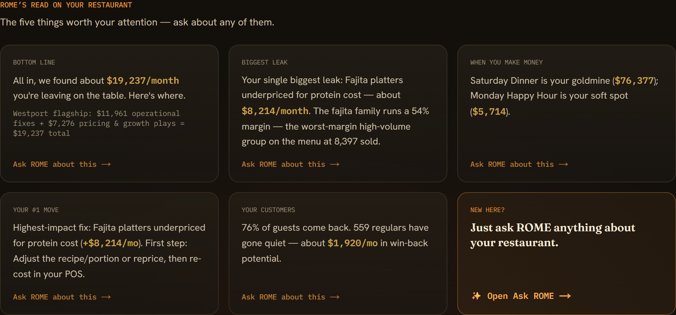 ROME daily briefing cards showing the biggest profit leak, the top move, and customer retention, each with dollar impact and a first step, for a sample restaurant